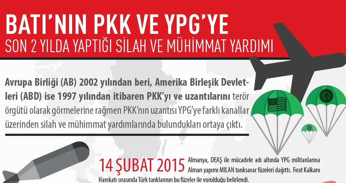 Batı nın PKK ve YPG ye Silah ve Mühimmat Yardımı