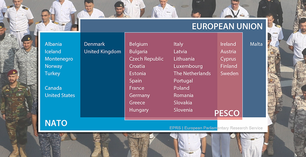 PESCO ve NATO: Hangisi Daha İleri İş Birliği?