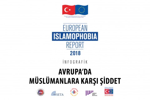 Avrupa'da Müslümanlara Karşı Şiddet | #EIR2018