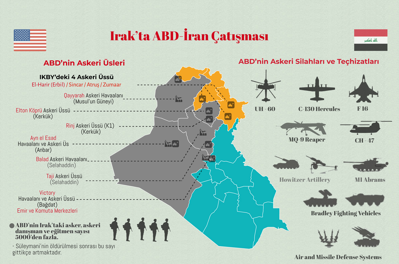 İnfografik Irak'ta ABD-İran Çatışması
