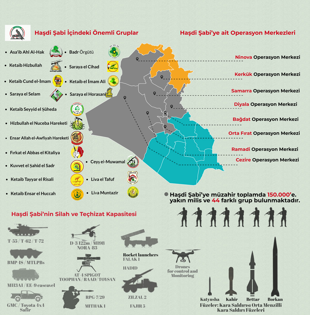 İnfografik | Irak'ta ABD-İran Çatışması: