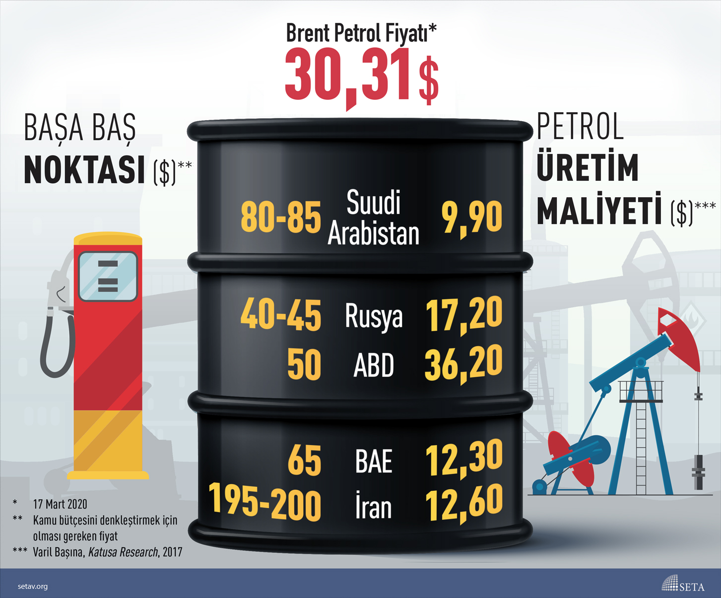 İnfografik: Petrol Üreten Ülkeler Petrol Fiyatlarındaki Düşüşten Zarar Görüyor