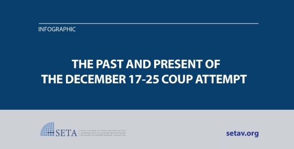The Past and Present of The December 17-25 Coup Attempt