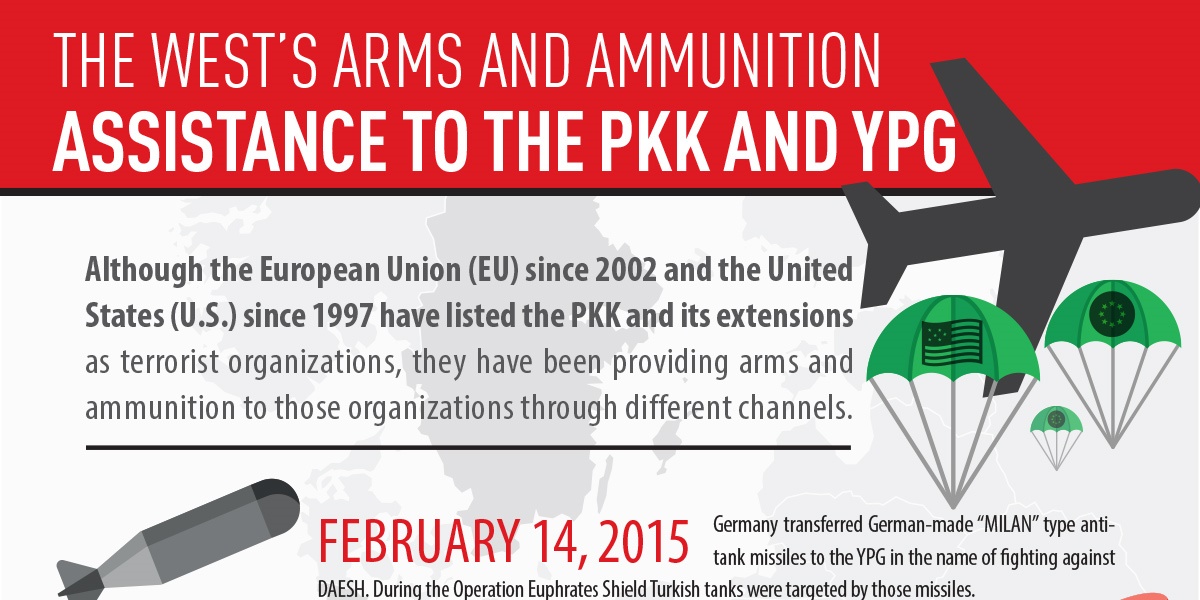The West s Arms and Ammunition Assistance to the PKK
