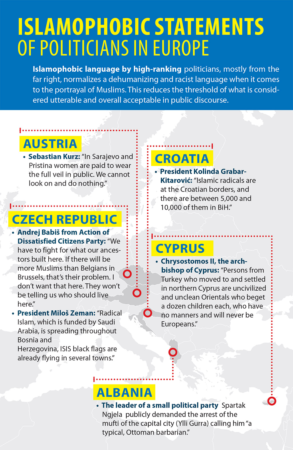 Islamophobic statements of politicians in Europe