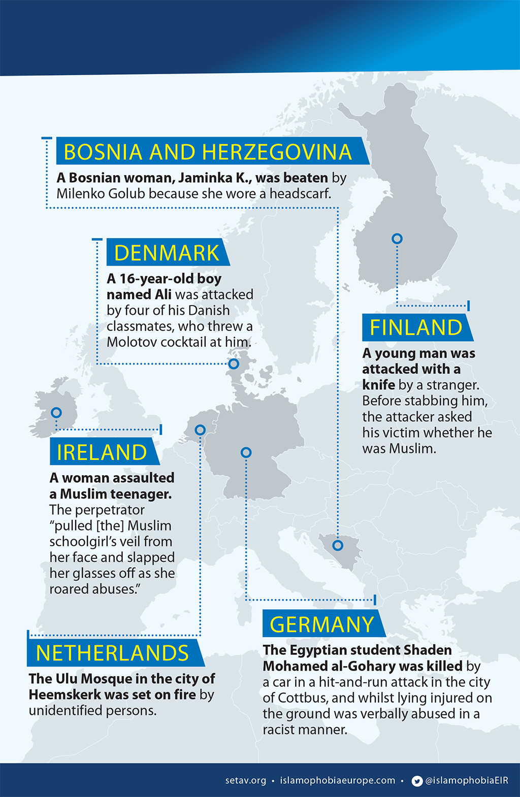 Violent acts against Muslims in Europe