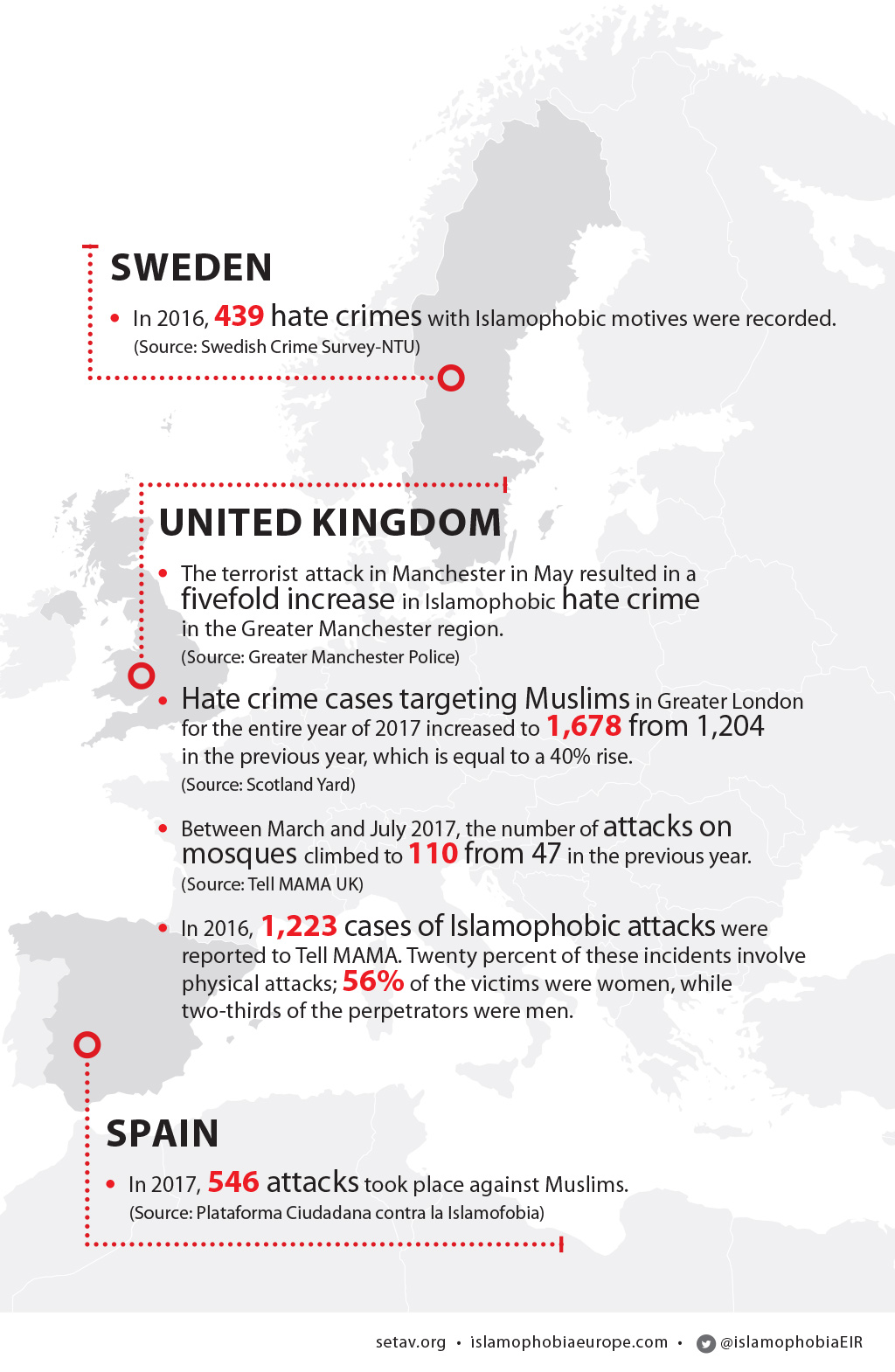 Islamophobia in Europe: Numbers in Detail