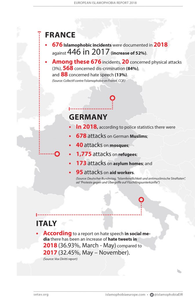 Islamophobia in Numbers | #EIR2018