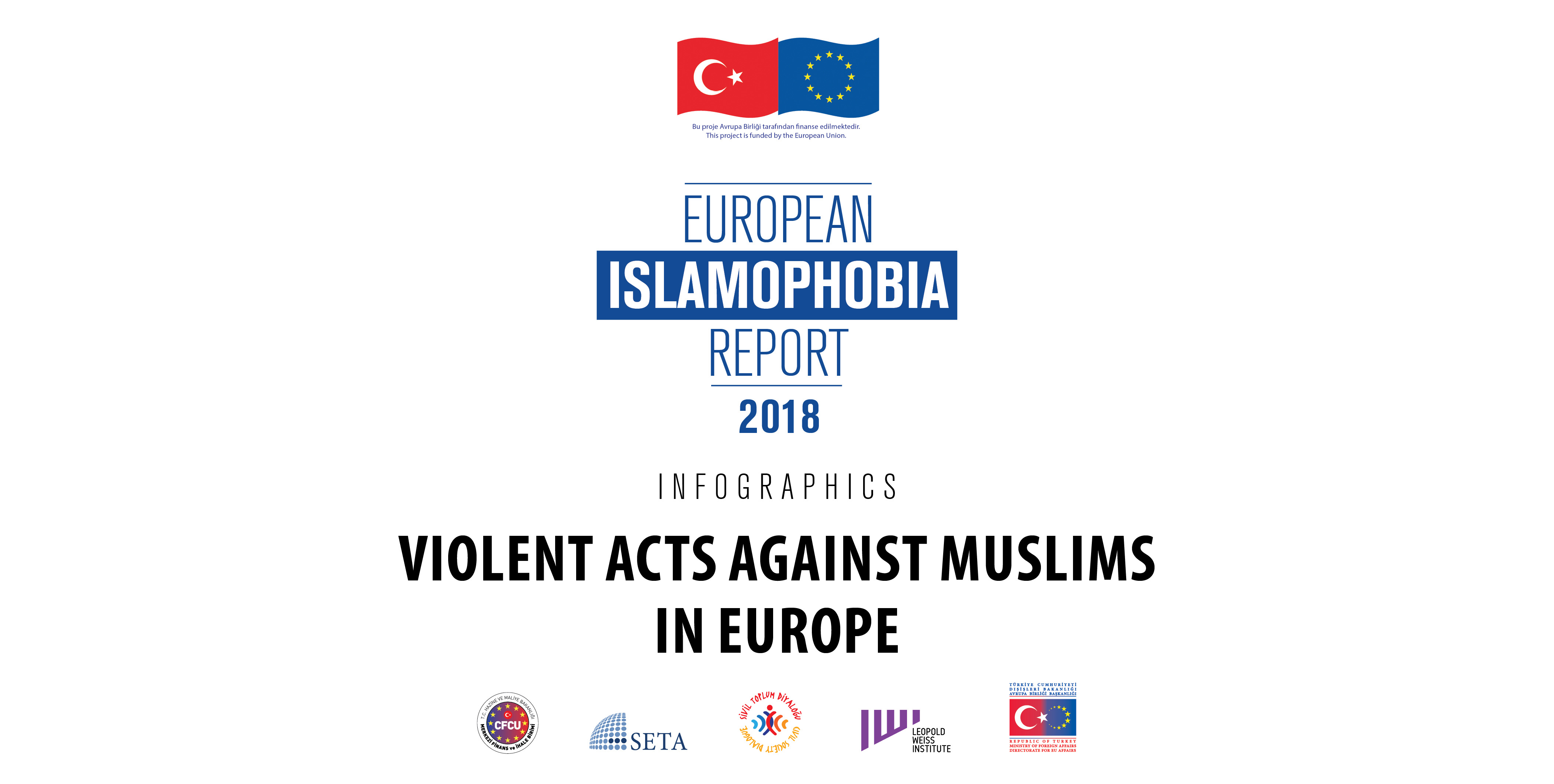 Violent Acts Against Muslims in Europe | #EIR2018