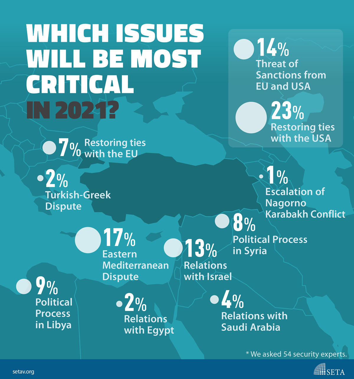 Infographic Which Issues will be most critical in 2021