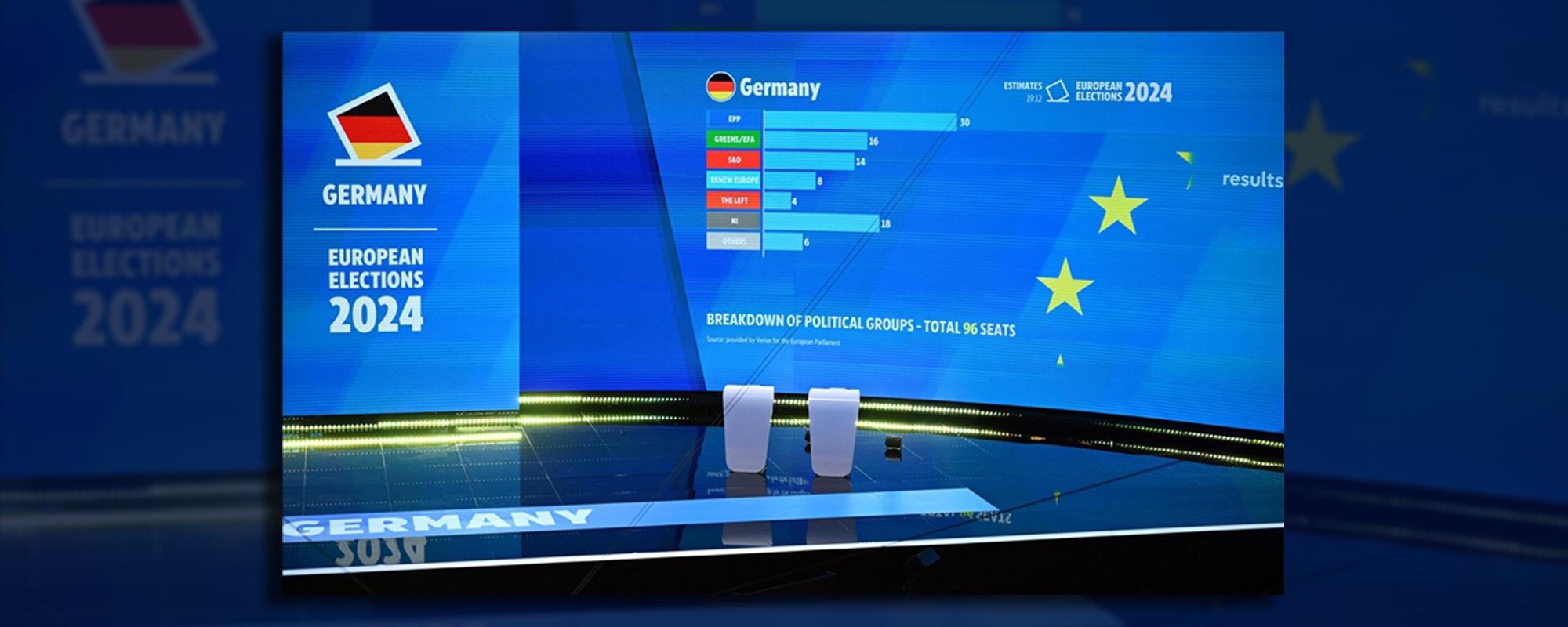 2024 Avrupa Parlamentosu Seçimlerinin Alman Siyasetine Yansımaları